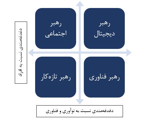 ماتریس رهبری