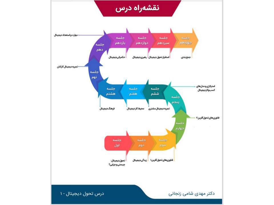 طرح درس تحول دیجیتال دانشگاه تهران