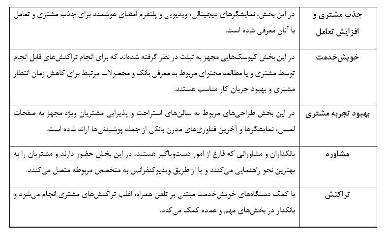 راهکار پیاده‌سازی شرکت سامسونگ