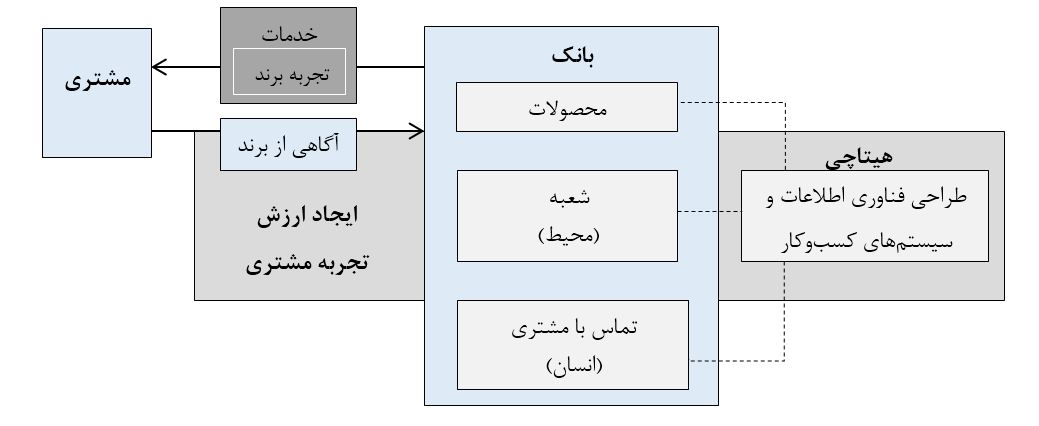 مفهوم ایده اصلی شعبه هوشمند هیتاچی