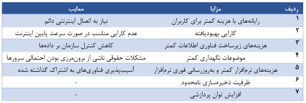 مزایا و معایب رایانش ابری