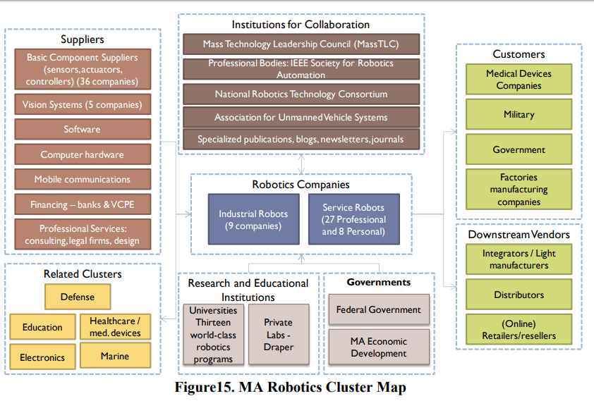 شکل ۱۱. نمودار نقش‌ها و بازیگران حوزه فناوری رباتیک