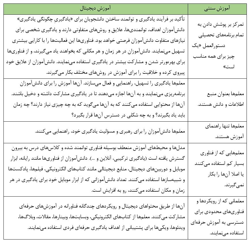 مقایسه آموزش سنتی و دیجیتال