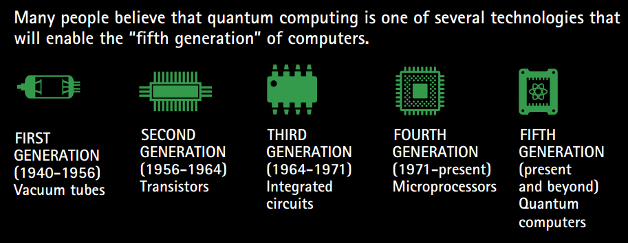 شکل 4. روند نسل‌های مختلف کامپیوتر
