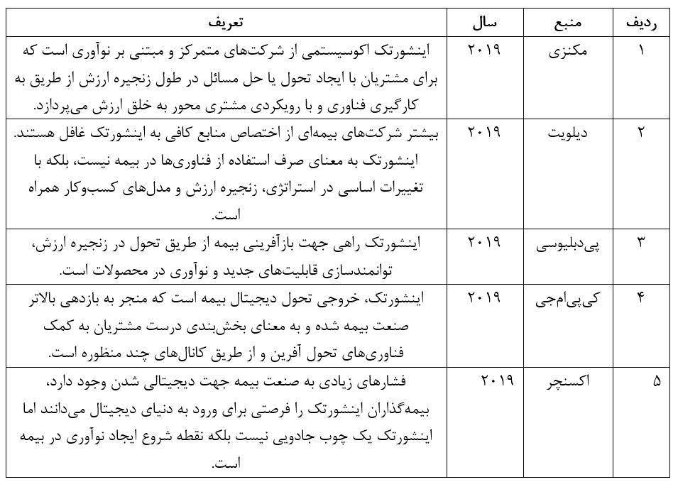 جدول 1- تعاریف اینشورتک از منابع مختلف