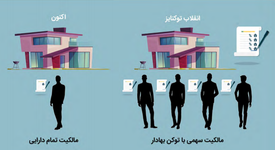 توکنایز دارایی