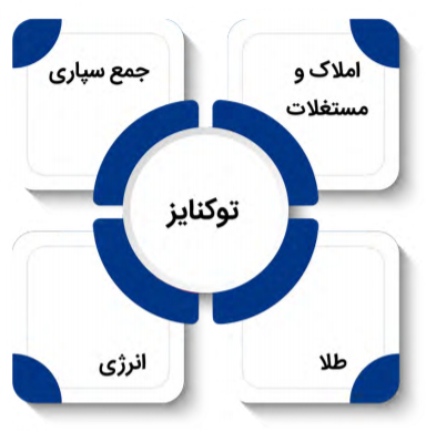 شکل ۱. کاربرد توکنایز