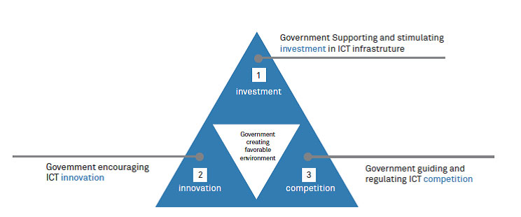 شکل-۱.-نقش-دولت-در-نوآوری-در-فناوری-اطلاعات-و-ارتباطات