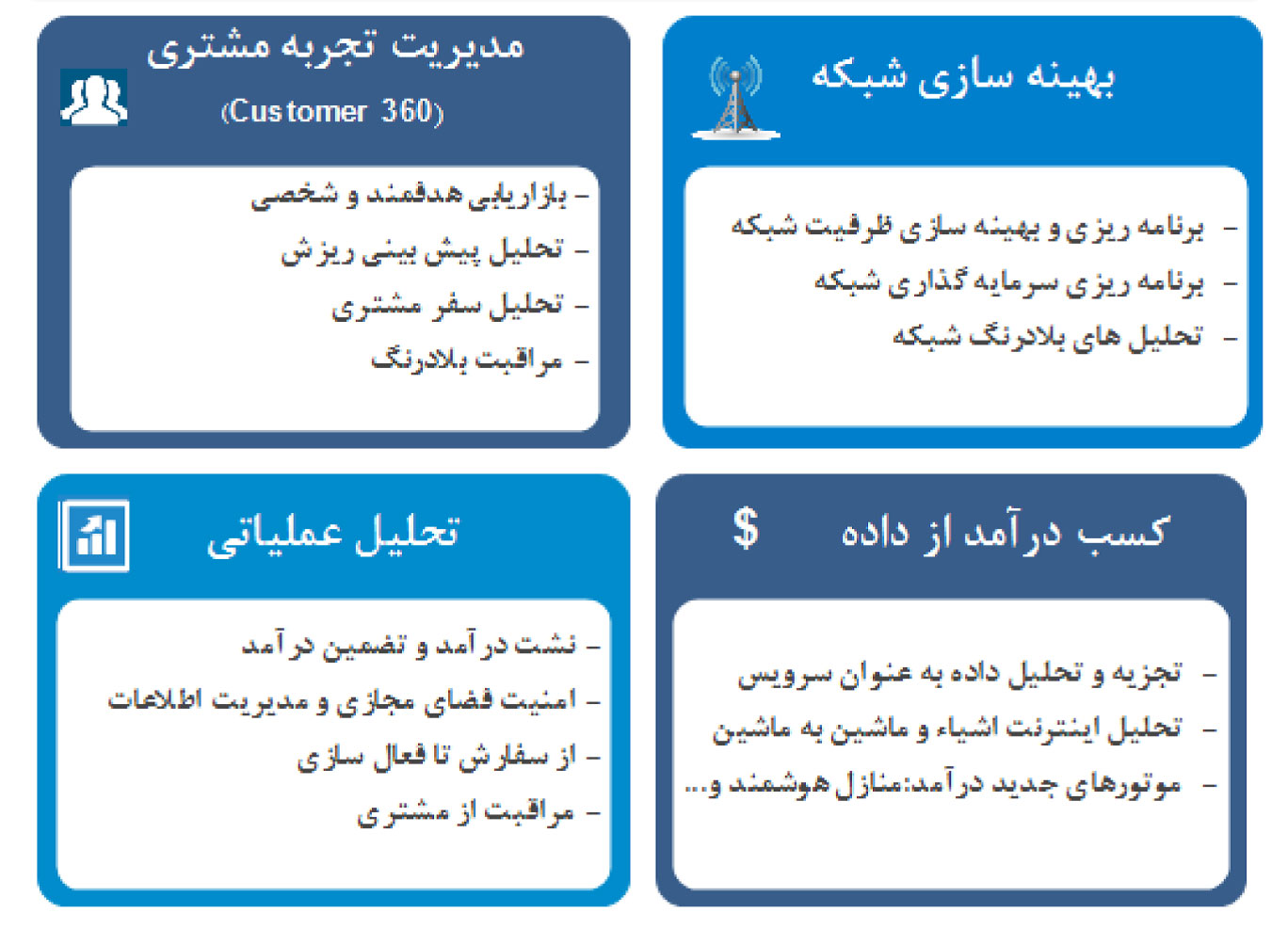 شکل-۱.-4-گروه-منتفع-از-فناوری-تحلیل-داده