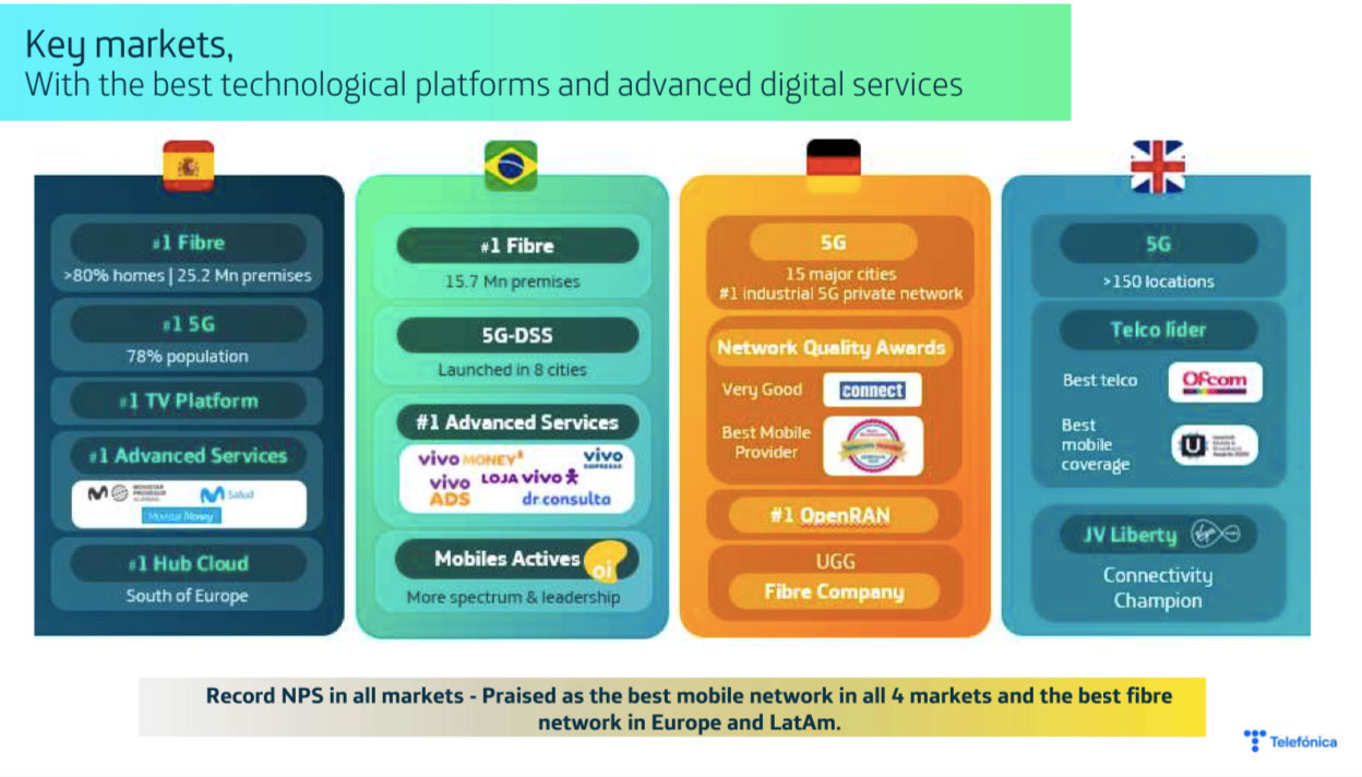 شکل ۱. بازارهای اصلی و خدمات دیجیتال پیشرفته تلفنیکا